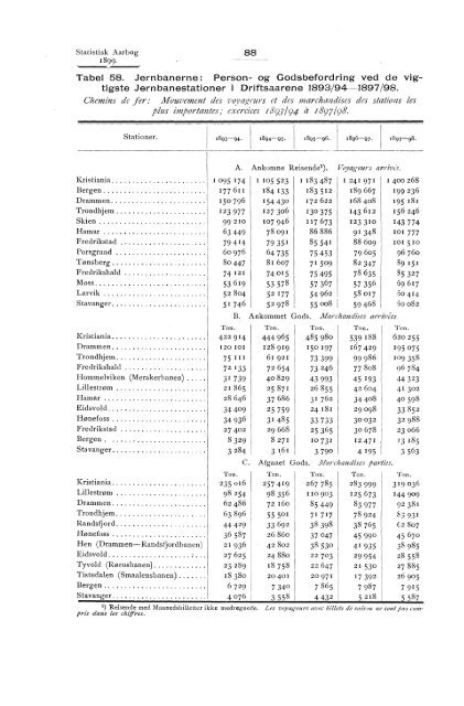 Statistisk Aarbog for kongeriket Norge 1899