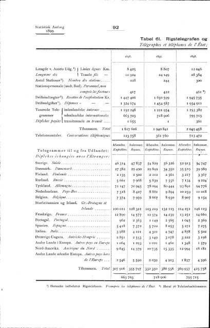 Statistisk Aarbog for kongeriket Norge 1899