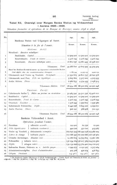 Statistisk Aarbog for kongeriket Norge 1899