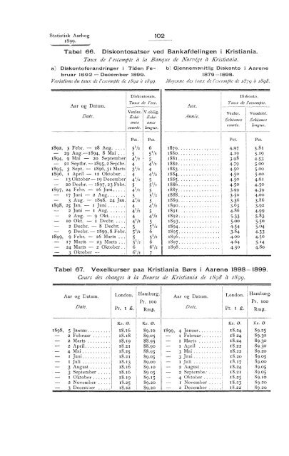 Statistisk Aarbog for kongeriket Norge 1899