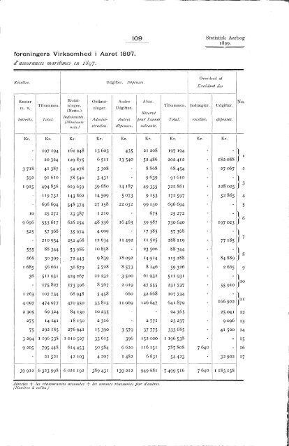 Statistisk Aarbog for kongeriket Norge 1899