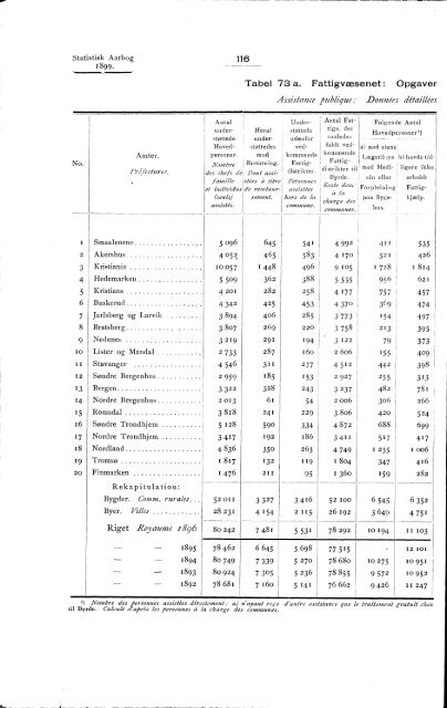 Statistisk Aarbog for kongeriket Norge 1899