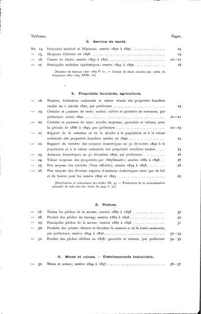 Statistisk Aarbog for kongeriket Norge 1899