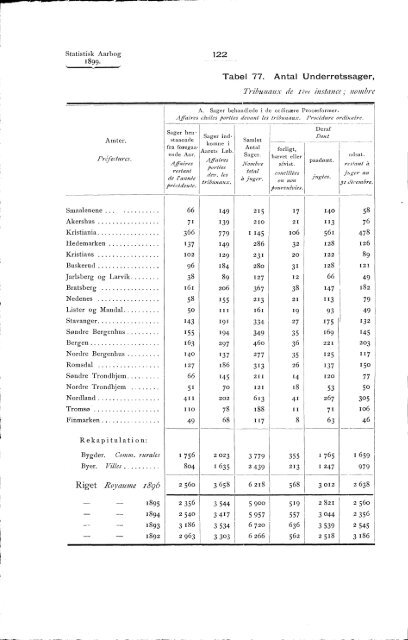 Statistisk Aarbog for kongeriket Norge 1899