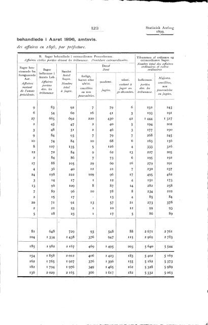 Statistisk Aarbog for kongeriket Norge 1899