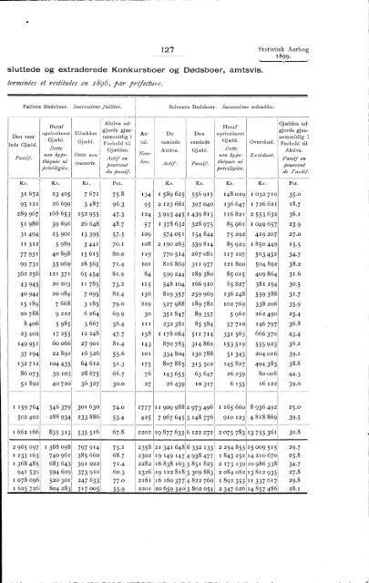 Statistisk Aarbog for kongeriket Norge 1899