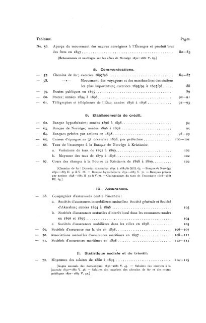 Statistisk Aarbog for kongeriket Norge 1899