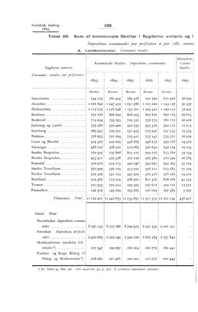 Statistisk Aarbog for kongeriket Norge 1899