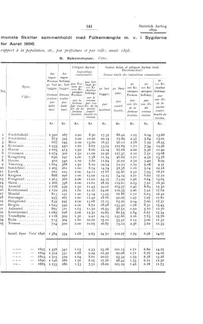 Statistisk Aarbog for kongeriket Norge 1899