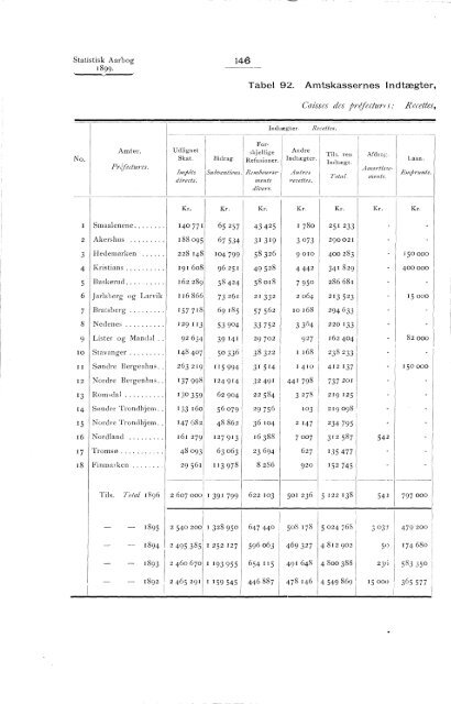 Statistisk Aarbog for kongeriket Norge 1899