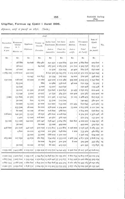 Statistisk Aarbog for kongeriket Norge 1899