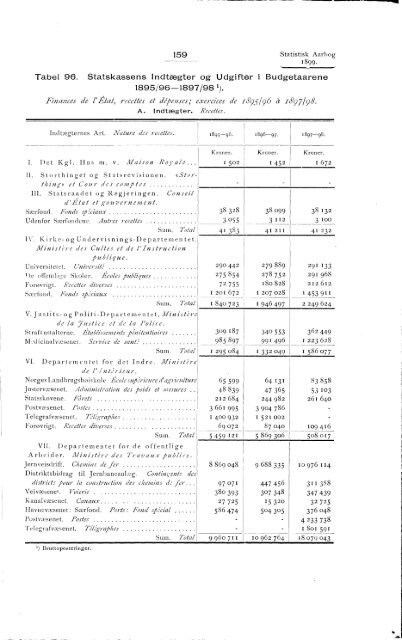 Statistisk Aarbog for kongeriket Norge 1899