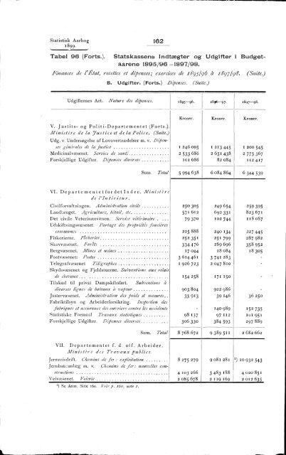 Statistisk Aarbog for kongeriket Norge 1899