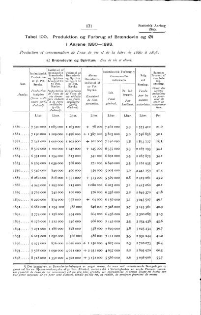 Statistisk Aarbog for kongeriket Norge 1899