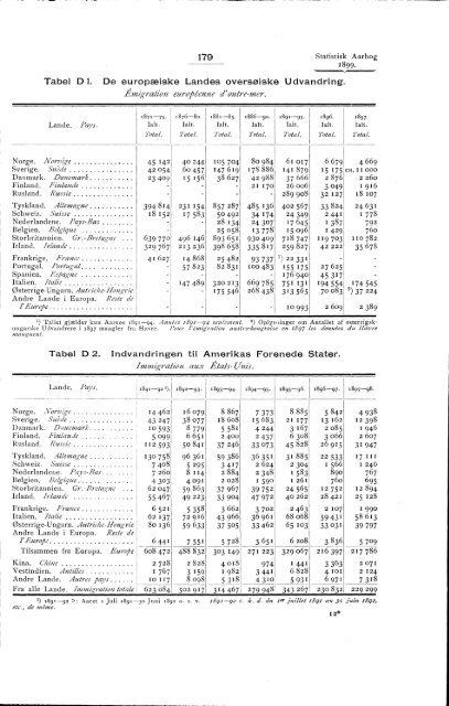 Statistisk Aarbog for kongeriket Norge 1899