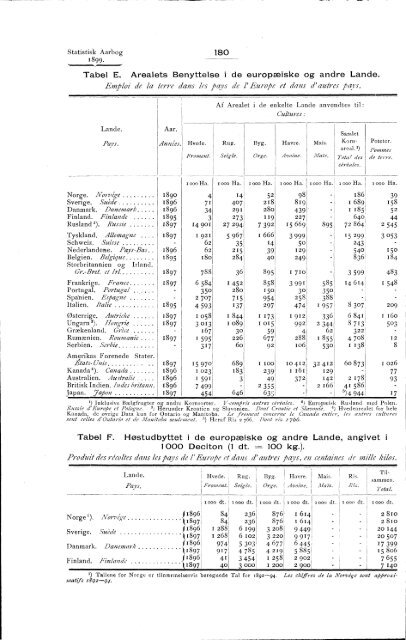 Statistisk Aarbog for kongeriket Norge 1899