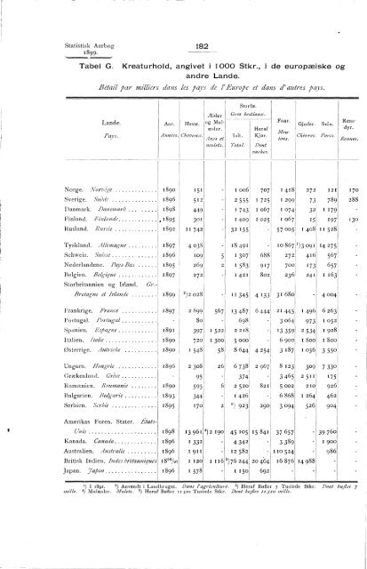 Statistisk Aarbog for kongeriket Norge 1899