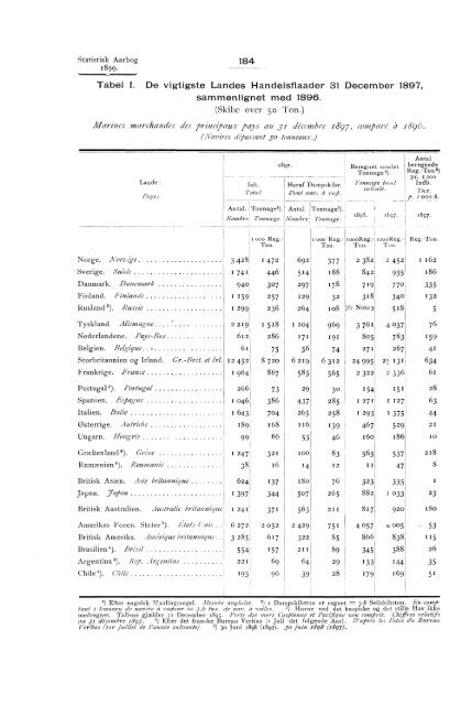 Statistisk Aarbog for kongeriket Norge 1899