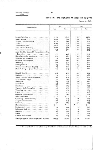 Statistisk Aarbog for kongeriket Norge 1899