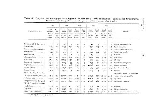 Statistisk Aarbog for kongeriket Norge 1899