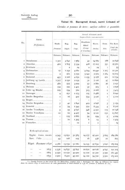 Statistisk Aarbog for kongeriket Norge 1899