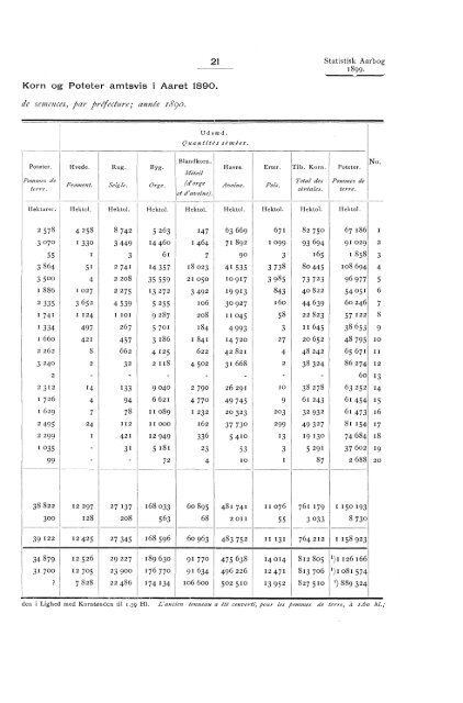 Statistisk Aarbog for kongeriket Norge 1899