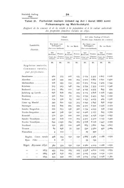 Statistisk Aarbog for kongeriket Norge 1899