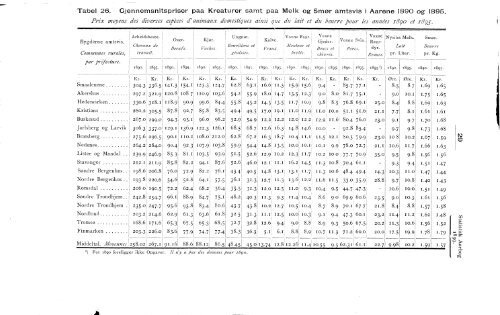 Statistisk Aarbog for kongeriket Norge 1899