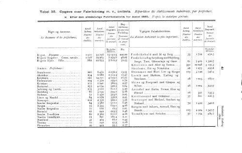 Statistisk Aarbog for kongeriket Norge 1899