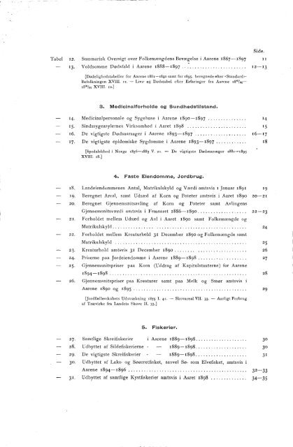 Statistisk Aarbog for kongeriket Norge 1899