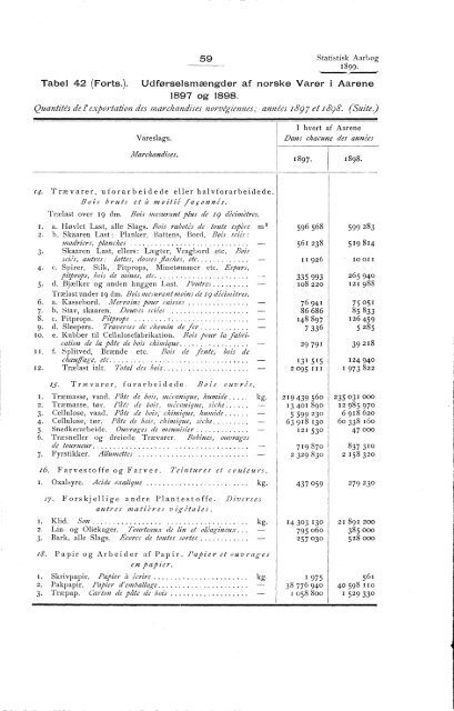 Statistisk Aarbog for kongeriket Norge 1899