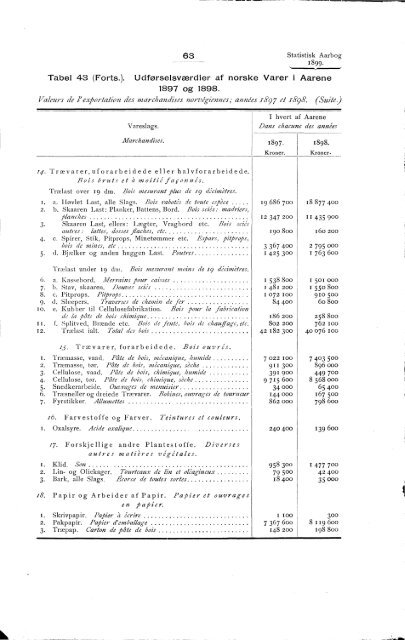 Statistisk Aarbog for kongeriket Norge 1899