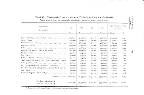 Statistisk Aarbog for kongeriket Norge 1899