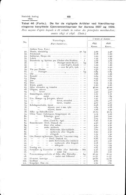 Statistisk Aarbog for kongeriket Norge 1899