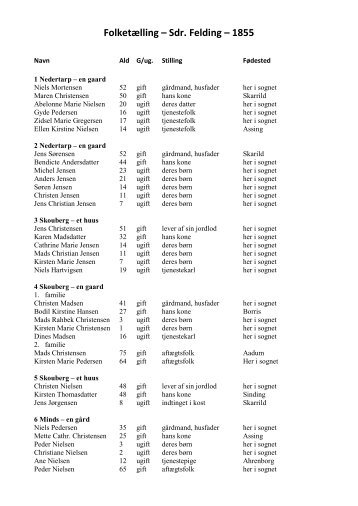 Folketælling – Sdr. Felding – 1855 - SdrFelding.dk