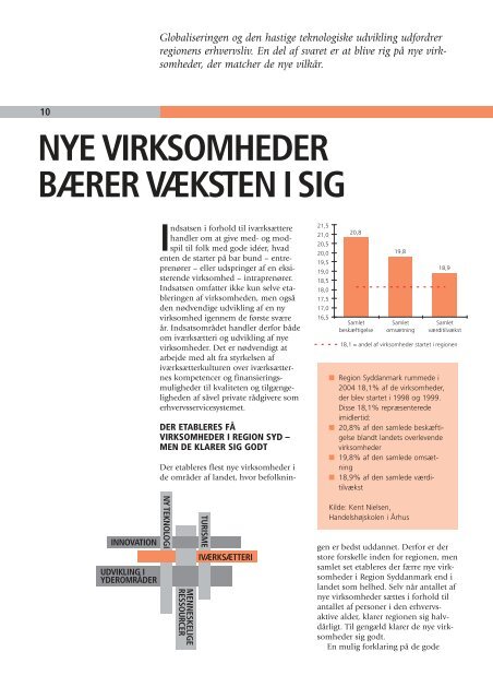 udfordringer og muligheder - Erhvervsstyrelsen