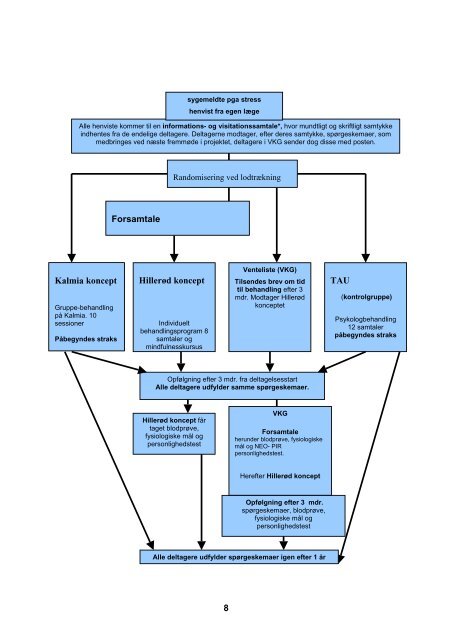 Rapport over Copestress-projektet - Bispebjerg Hospital