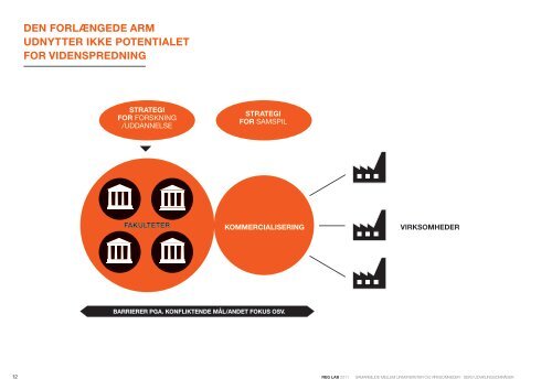 samarbejde mellem universiteter og virksomheder seks ... - Reg Lab