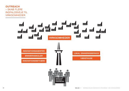 samarbejde mellem universiteter og virksomheder seks ... - Reg Lab
