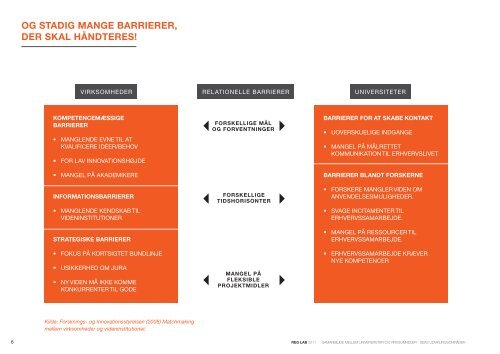 samarbejde mellem universiteter og virksomheder seks ... - Reg Lab