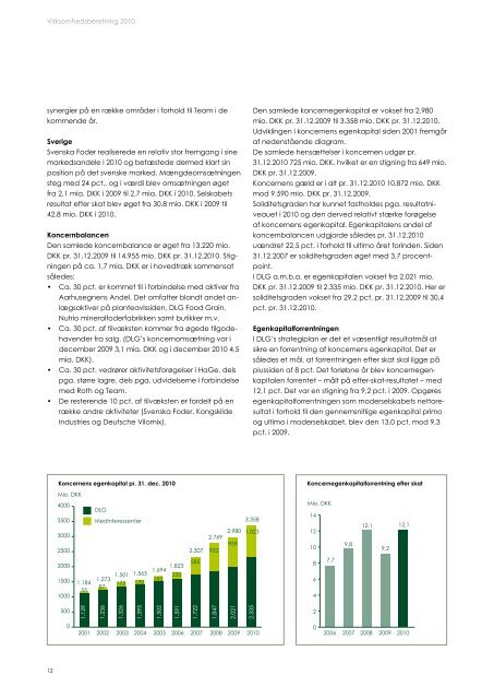 Årsrapport 2010 - dlg