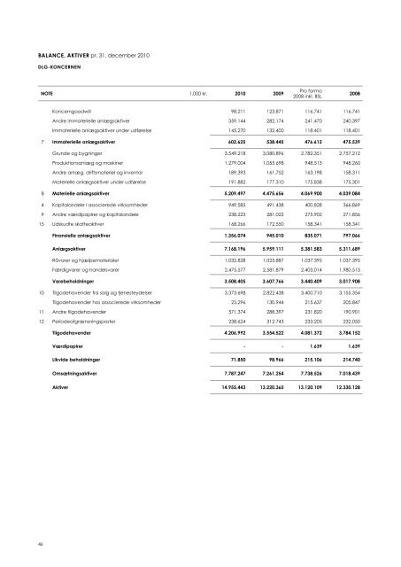 Årsrapport 2010 - dlg