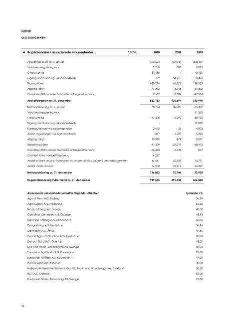 Årsrapport 2010 - dlg