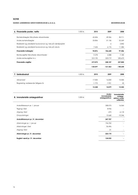 Årsrapport 2010 - dlg