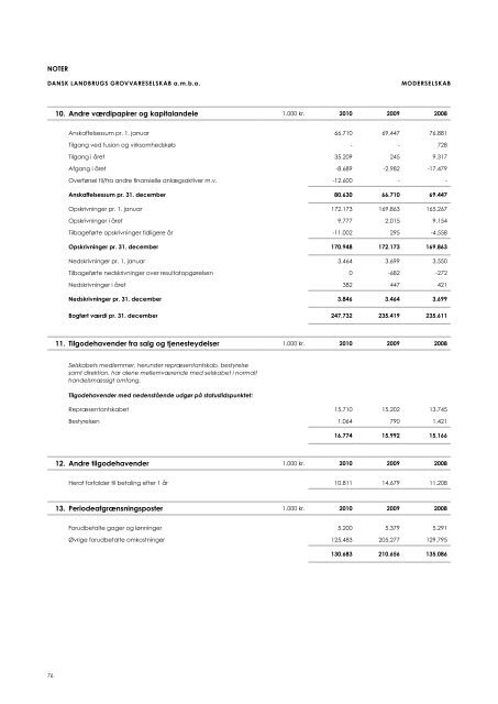 Årsrapport 2010 - dlg