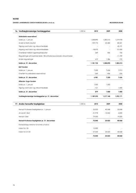 Årsrapport 2010 - dlg