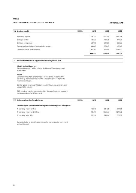 Årsrapport 2010 - dlg