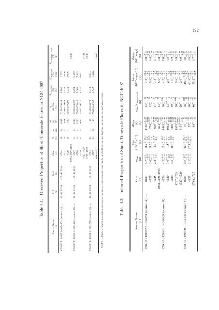 PhD Thesis (PDF) - Department of Astronomy - University of Virginia