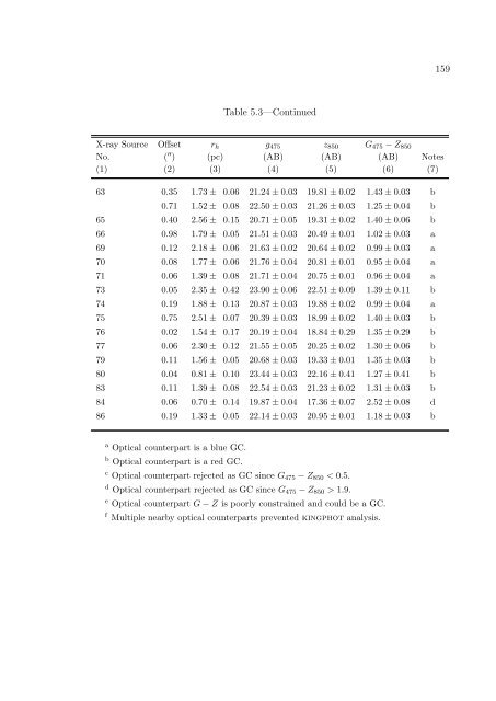 PhD Thesis (PDF) - Department of Astronomy - University of Virginia