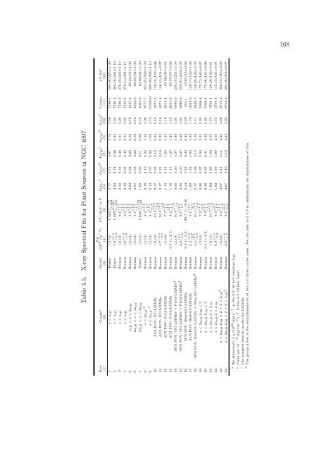 PhD Thesis (PDF) - Department of Astronomy - University of Virginia